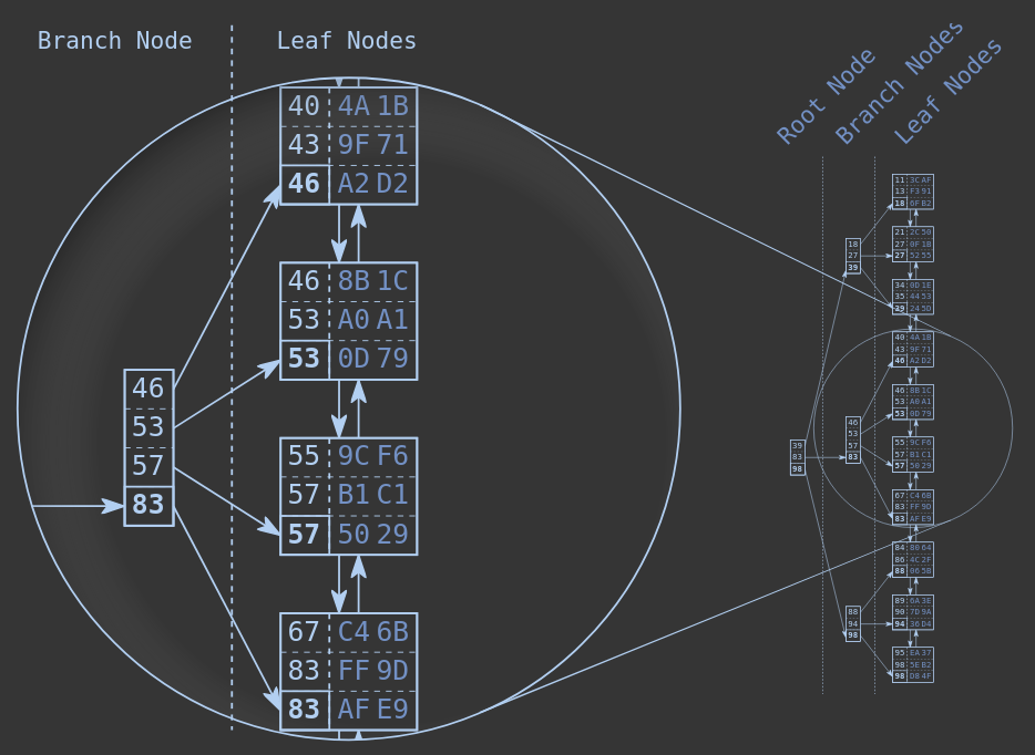 b-tree-structure.png